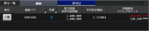 筆者のSBI FXトレードの口座状況(4月26日(金)午前7時51分頃)