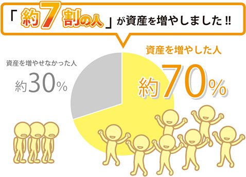 アイネット証券の「すごい実績」