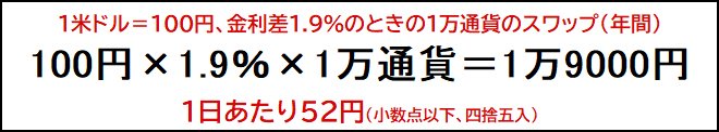 スワップポイントの計算例