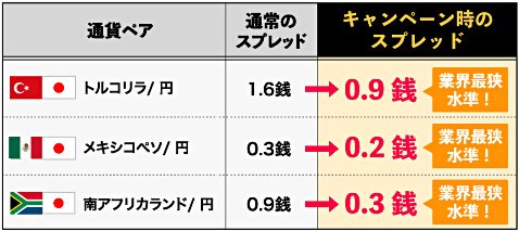 トレイダーズ証券 ハッピーアワーキャンペーンの詳細