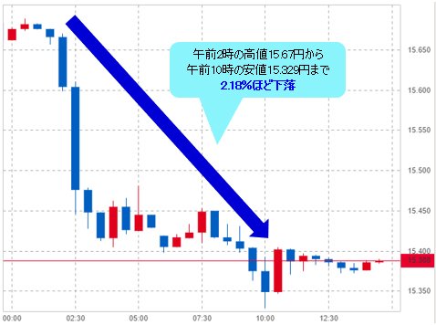 中国人民元/円 30分足チャート