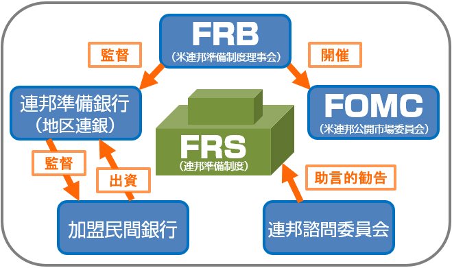 FRSの構成図