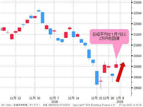 日経平均 日足