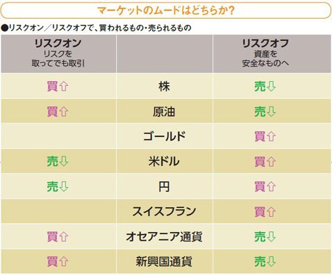 マーケットのムードはどちらか