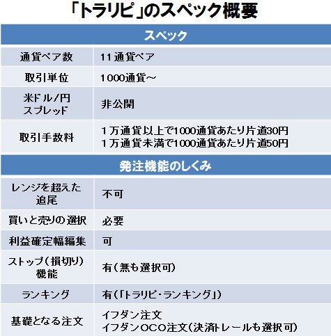 「トラリピ」のスペック概要をまとめた表