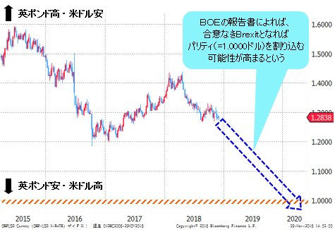 英ポンド/米ドル 週足