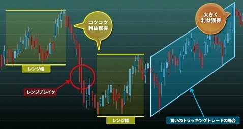 トラッキングトレードのしくみ