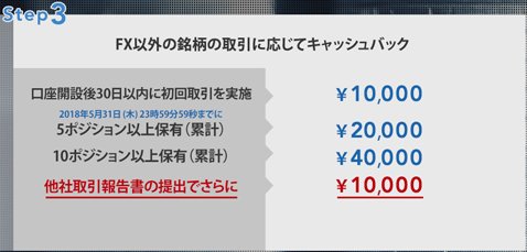 FX以外の銘柄の取引に応じてキャッシュバック