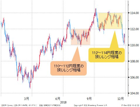 米ドル/円 日足