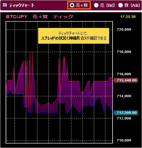 会員専用サイト「仮想通貨取引」ティックチャート