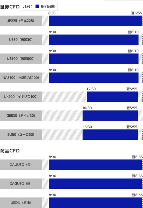 楽天証券のCFD取り扱い銘柄の取引時間画像