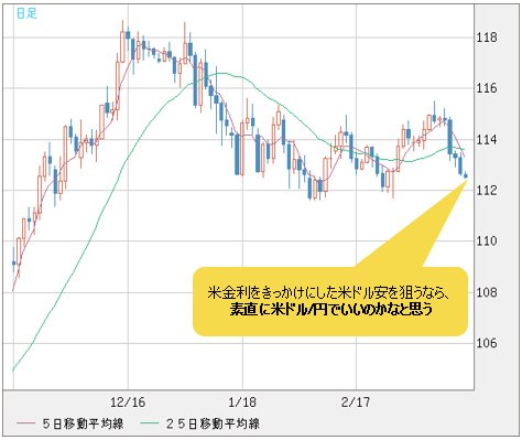 米ドル/円 日足