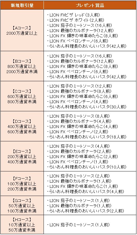 ヒロセ通商のパスタ4種プレゼントキャンペーンの条件