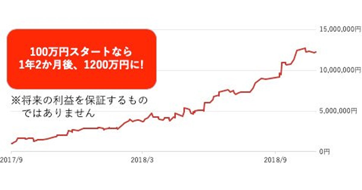 FXメルマガ通りに売買しただけで1000万円の元手は1.5倍に！｜ザイFX！投資戦略＆勝ち方研究！ - ザイFX！