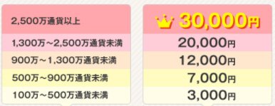 GMOクリック証券・新規口座開設キャンペーン キャッシュバック条件
