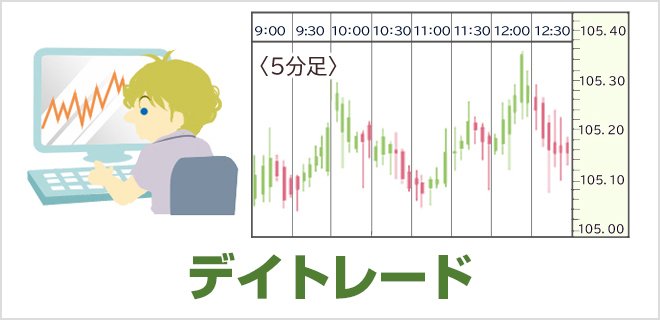 デイトレード