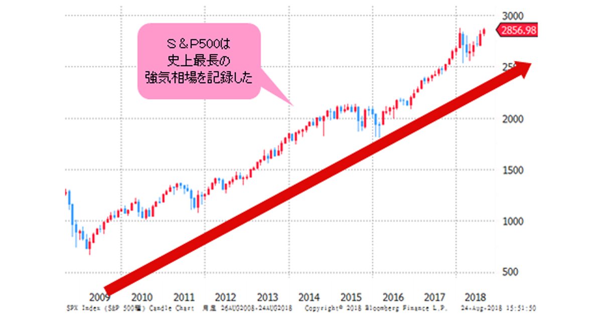 8月の円高」はもう終わったか。米国株の強気相場史上最長がリスクオン