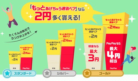 「YJFX!で取引するたびPayPayか現金あげちゃう!もっとあげちゃう通貨ペア