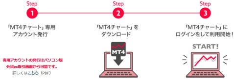 YJFX!のMT4チャート利用手順