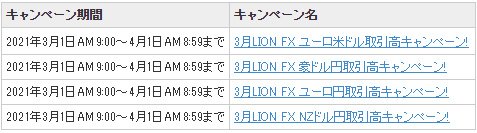 ヒロセ通商の通貨ペアごとの取引高キャッシュバックキャンペーン