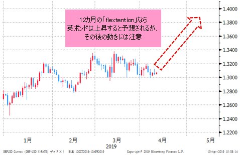 英ポンド/米ドル 日足