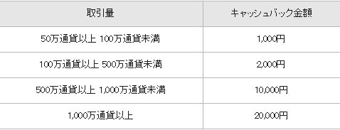 キャッシュバック条件