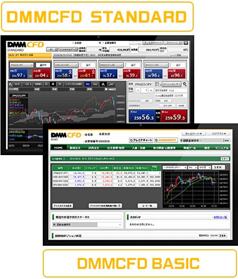 DMM CFDの取引ツール
