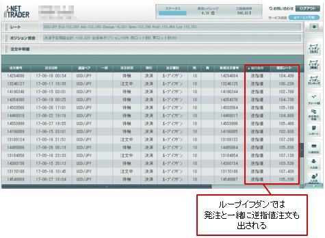 アイネット証券「ループイフダン」 注文画面