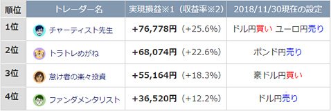 第6回「ガチンコバトル!」ランキング(2018年11月30日現在)