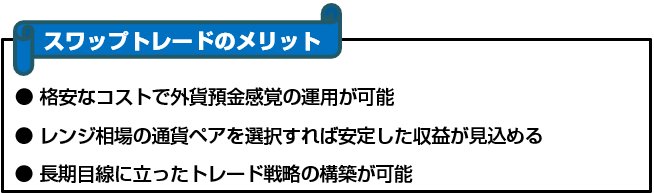 スワップトレードのメリット