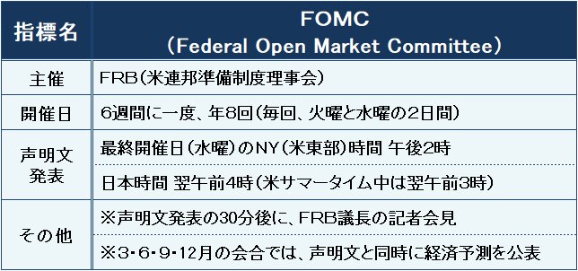 FOMCの概要