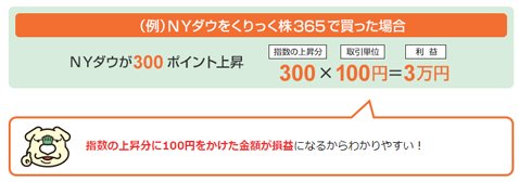 くりっく株365は、円建てで価格が表示されている