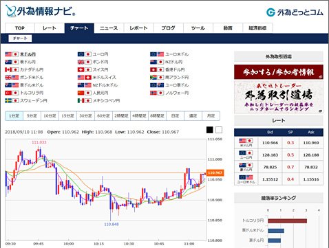 トルコリラ暴落後は売りポジション10 増 情報テンコ盛りの 外為情報ナビ をチェック ザイスポfx ザイfx