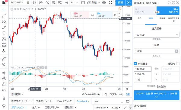 Saxo Tradingviewの画面
