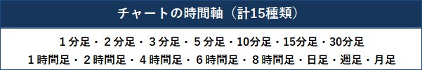 チャートの時間軸