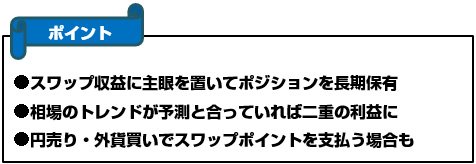 スワップトレードのポイント