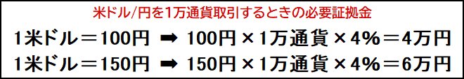 必要証拠金の計算方法