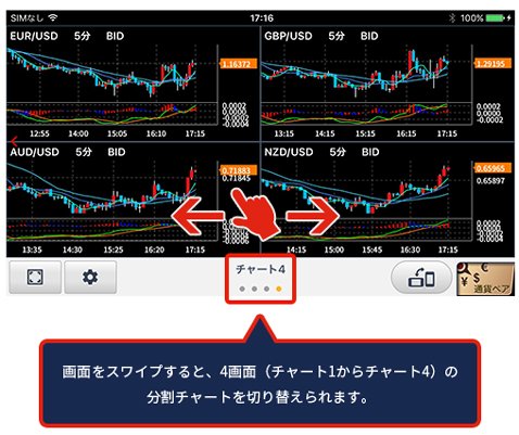 「GMOクリック FXneo」チャート1画面に最大4つ表示