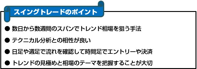 スイングトレードのポイント