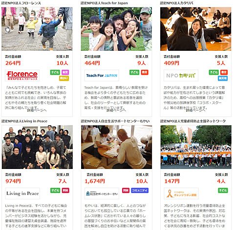 インヴァスト証券・「インヴァストミッションプロジェクト」寄付先認定NPO法人