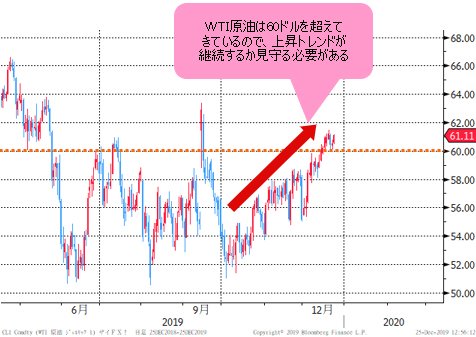 WTI原油先物 日足