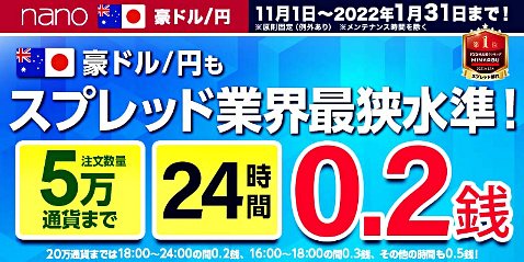 マネーパートナーズの豪ドル/円スプレッド縮小キャンペーン
