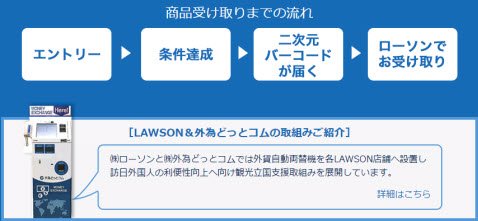 無料クーポンの発券方法