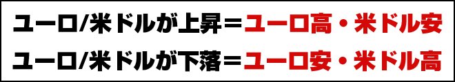 ユーロと米ドルの関係