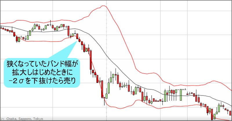 ボリンジャーバンド Fx初心者のための基礎知識入門 ザイfx