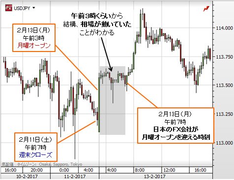 米ドル/円 15分足