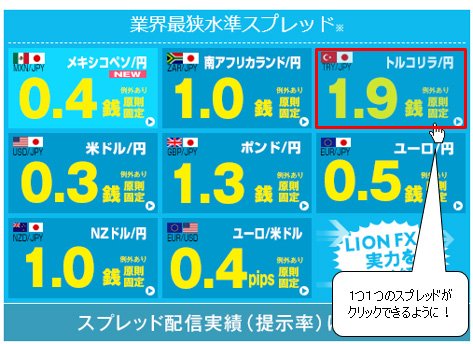 ヒロセ通商 新ウェブサイト ・スプレッド表示部分