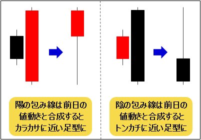 包み線の合成チャート1