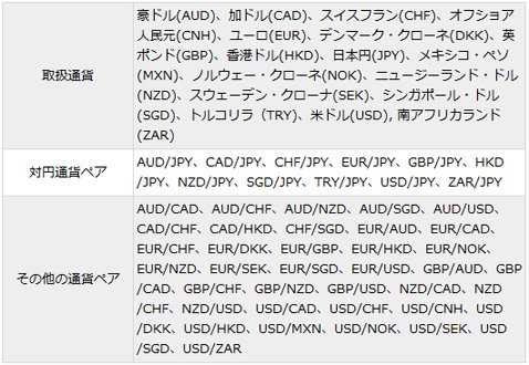 デューカスコピー・ジャパン取扱い通貨一覧