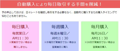 購入頻度